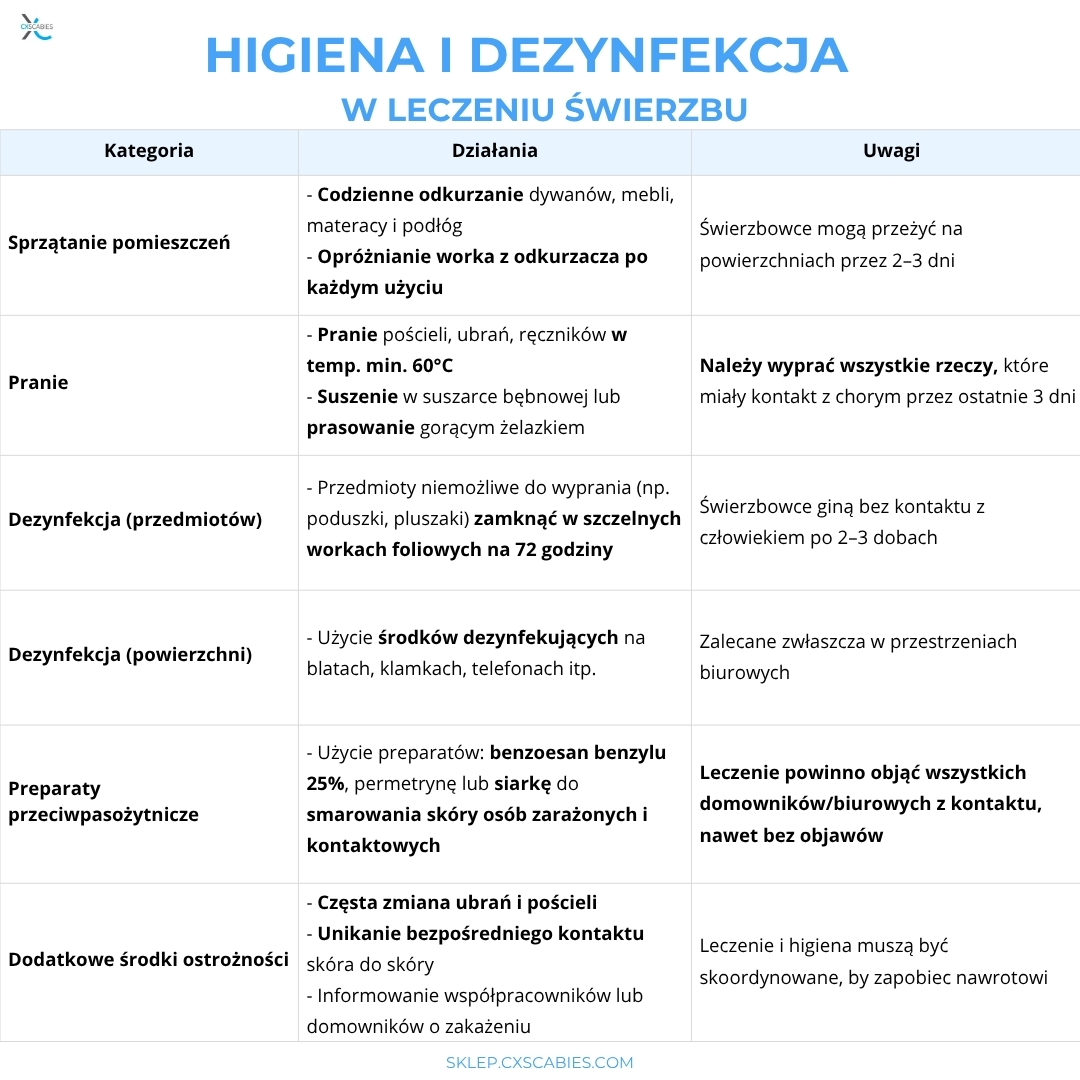 świerzb higiena i dezynfekcja